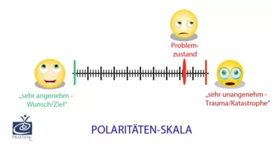 Polaritäten-Skala PraeSenZ