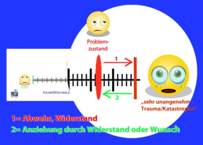 Polarität 
