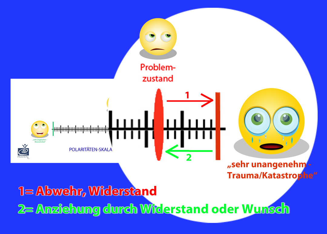 Polarität 